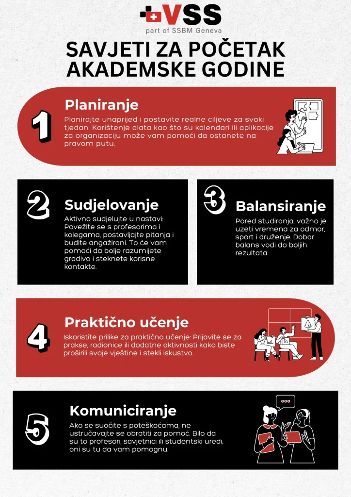 VSS infografika